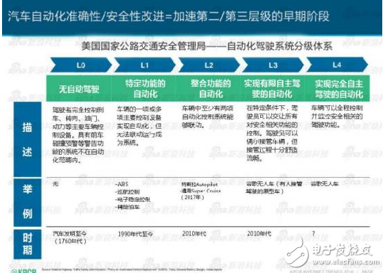 一文解析特斯拉無人駕駛技術原理_最全解析