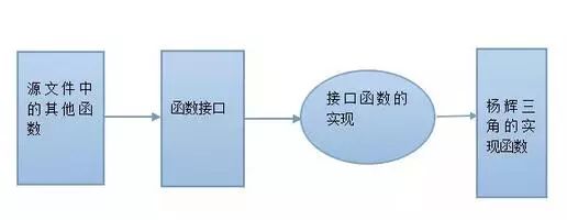 基于static變量來實現一個模塊的封裝