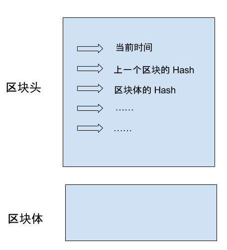 對于區塊鏈入門的教程解析