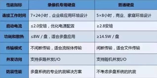 通過查看硬盤狀態及時地發現問題，以便盡早對問題進行處理，減少損失