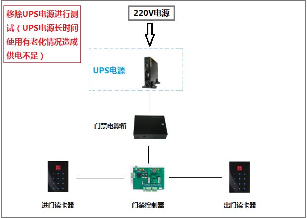 排查讀卡器異常的3個步驟以及注意事項