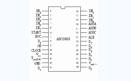 ADC0809