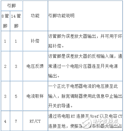 開關電源電路圖_基于UC3843的開關電源電路圖