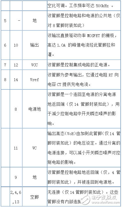 開關電源電路圖_基于UC3843的開關電源電路圖