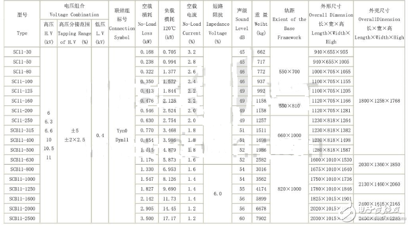 scb11干式變壓器技術參數解析