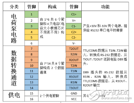 max232芯片介紹_max232接線圖