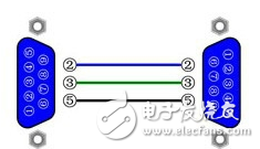 RS232串口的簡單介紹_RS232引腳圖及功能