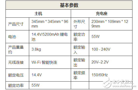 小米掃地機器人功能及參數詳細