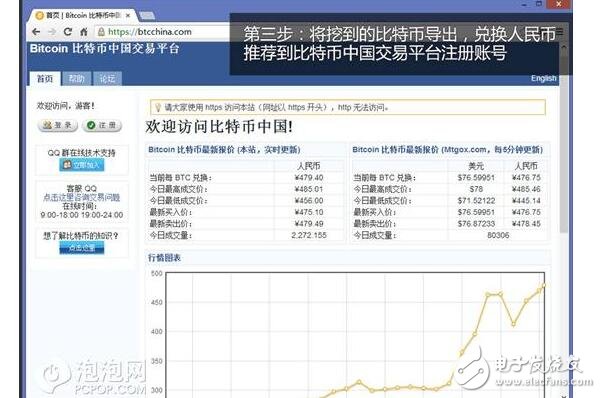 比特幣挖礦機用什么顯卡_比特幣挖礦機的顯卡連接線_比特幣顯卡挖礦教程