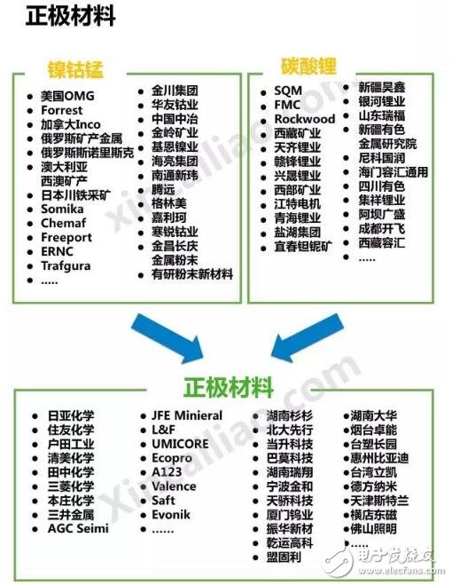 新能源汽車成本結構_新能源汽車電池成本分析