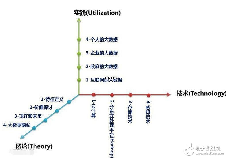 最新大數據概念股龍頭_大數據概念龍頭股有哪些