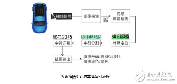 新能源車車牌無法識別怎么辦_新能源車牌識別不了