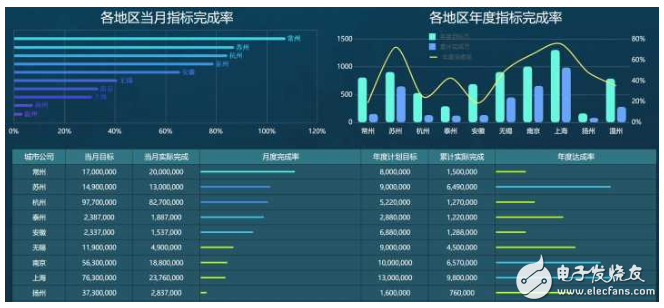 數據分析軟件有哪些