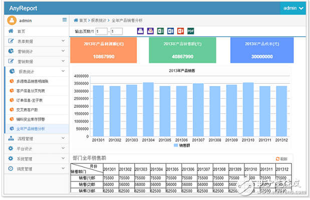 數據分析軟件有哪些