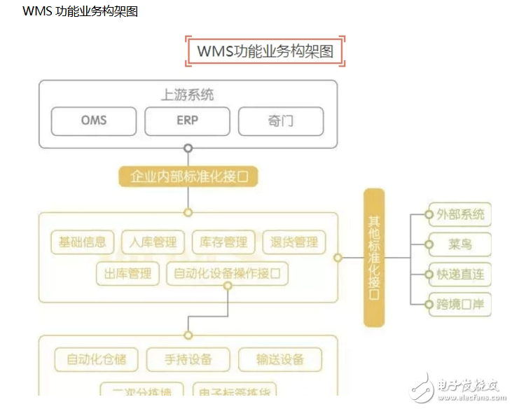 wms倉儲管理系統功能介紹