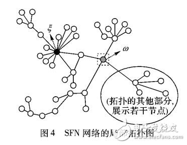 一種考慮社團(tuán)理論的級聯(lián)故障模型