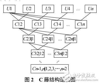 風光聯合發(fā)電相關性建模及其在無功優(yōu)化中的應用