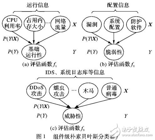 網(wǎng)絡(luò)安全態(tài)勢評估方法