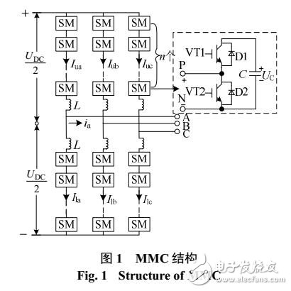 適用于MMC-HVDC的直流電容電壓優(yōu)化平衡方法