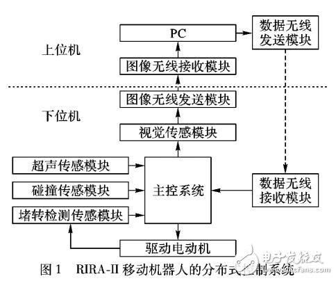 具有速度反饋的模糊避障