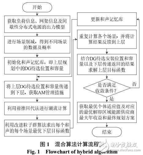 主動配電網(wǎng)間歇性分布式電源優(yōu)化配置