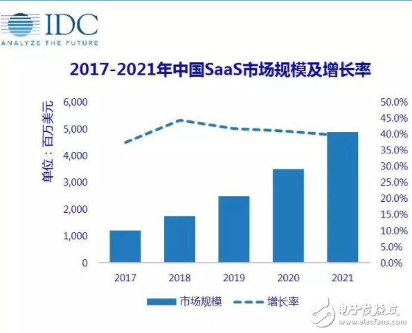 2017年國內(nèi)云計(jì)算市場的三件大事 巨頭們的激烈競爭