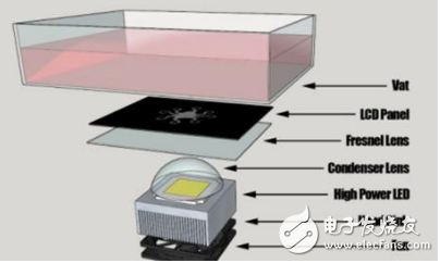 詳解LCD技術的光固化3D打印機_SLA（光固化技術）的優缺點