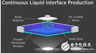 詳解LCD技術的光固化3D打印機_SLA（光固化技術）的優缺點