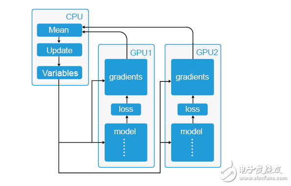 如何為深度學習選擇 GPU 服務器？_目前哪里可以租用到GPU服務器？_gpu服務器出租價格