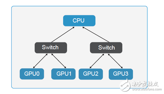 如何為深度學習選擇 GPU 服務器？_目前哪里可以租用到GPU服務器？_gpu服務器出租價格