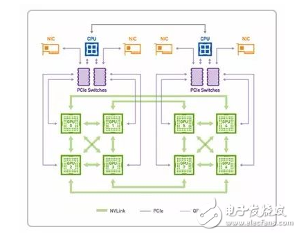 如何為深度學習選擇 GPU 服務器？_目前哪里可以租用到GPU服務器？_gpu服務器出租價格