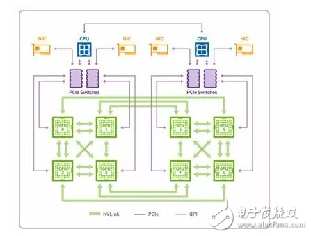 如何為深度學習選擇 GPU 服務器？_目前哪里可以租用到GPU服務器？_gpu服務器出租價格