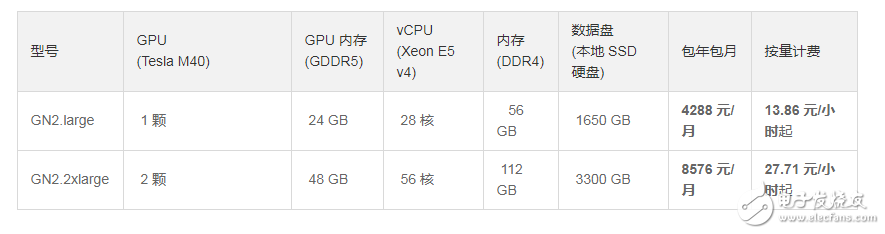 如何為深度學習選擇 GPU 服務器？_目前哪里可以租用到GPU服務器？_gpu服務器出租價格