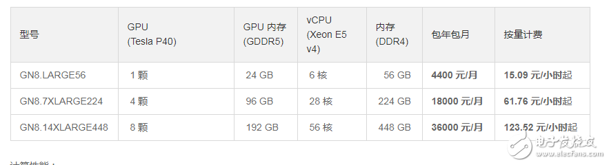 如何為深度學習選擇 GPU 服務器？_目前哪里可以租用到GPU服務器？_gpu服務器出租價格