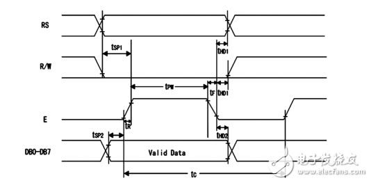 怎么由芯片的時序圖寫程序？_單片機對1602液晶時序圖編程設計