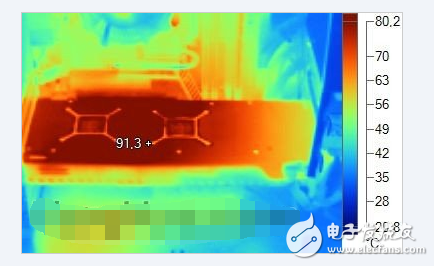gpu占用過高怎么辦_gpu滿載會傷害顯卡么！顯卡溫度多少是正常的？