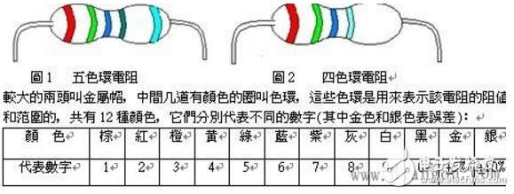 四色環電阻怎樣識別阻值_五色環電阻識別