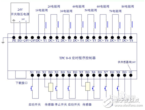 氣缸自動(dòng)化控制電路圖分析