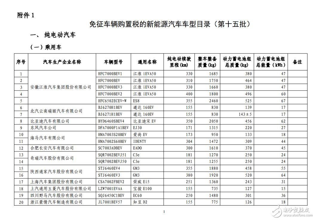 新能源汽車免購置稅_免購置稅新能源車公布_免征購置稅汽車名單