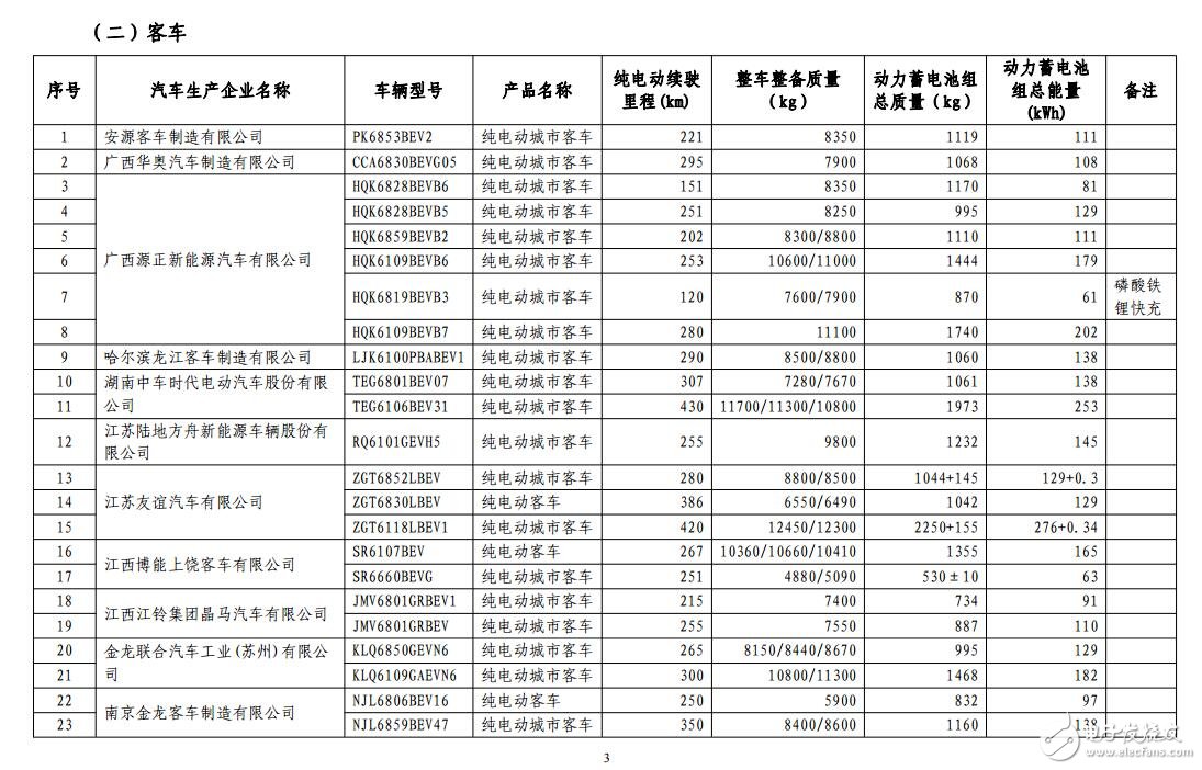 新能源汽車免購置稅_免購置稅新能源車公布_免征購置稅汽車名單