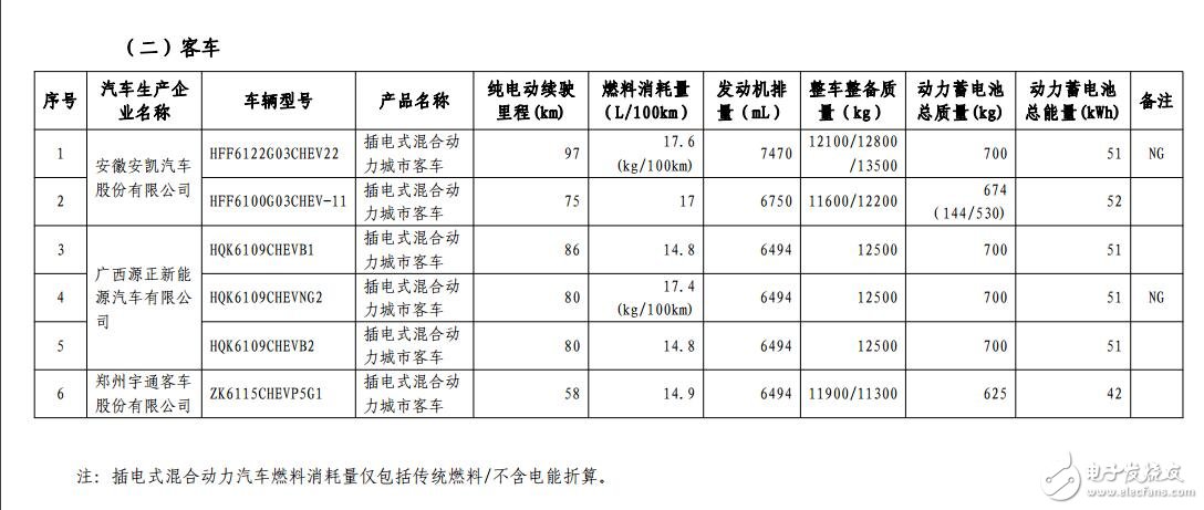 新能源汽車免購置稅_免購置稅新能源車公布_免征購置稅汽車名單