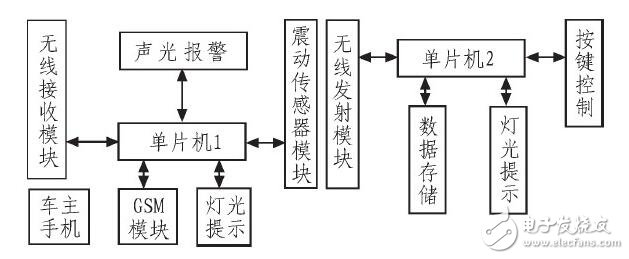 汽車(chē)儀表與報(bào)警系統(tǒng)_汽車(chē)儀表盤(pán)報(bào)警符號(hào)_汽車(chē)儀表盤(pán)報(bào)警燈