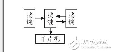 汽車(chē)儀表與報(bào)警系統(tǒng)_汽車(chē)儀表盤(pán)報(bào)警符號(hào)_汽車(chē)儀表盤(pán)報(bào)警燈