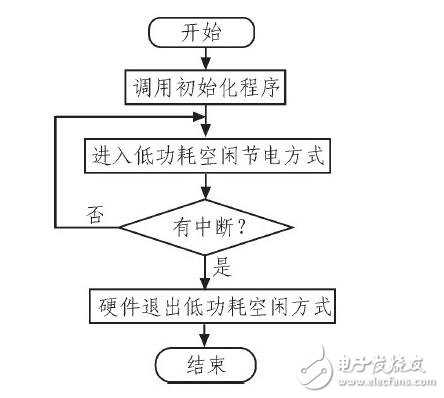 汽車(chē)儀表與報(bào)警系統(tǒng)_汽車(chē)儀表盤(pán)報(bào)警符號(hào)_汽車(chē)儀表盤(pán)報(bào)警燈