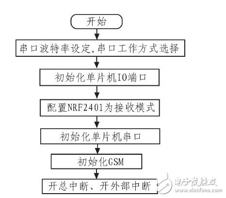 汽車(chē)儀表與報(bào)警系統(tǒng)_汽車(chē)儀表盤(pán)報(bào)警符號(hào)_汽車(chē)儀表盤(pán)報(bào)警燈