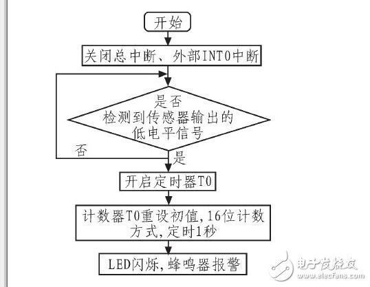 汽車(chē)儀表與報(bào)警系統(tǒng)_汽車(chē)儀表盤(pán)報(bào)警符號(hào)_汽車(chē)儀表盤(pán)報(bào)警燈