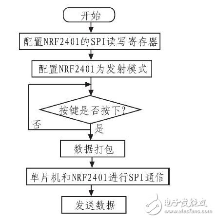 汽車(chē)儀表與報(bào)警系統(tǒng)_汽車(chē)儀表盤(pán)報(bào)警符號(hào)_汽車(chē)儀表盤(pán)報(bào)警燈