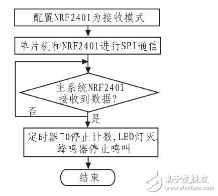 汽車(chē)儀表與報(bào)警系統(tǒng)_汽車(chē)儀表盤(pán)報(bào)警符號(hào)_汽車(chē)儀表盤(pán)報(bào)警燈