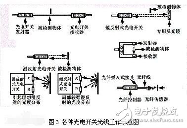 電路圖中光電開關電氣符號如何表示_光電開關符號怎么畫