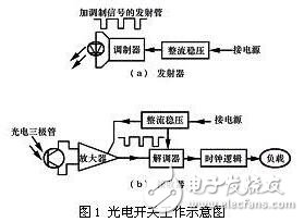 電路圖中光電開(kāi)關(guān)電氣符號(hào)如何表示_光電開(kāi)關(guān)符號(hào)怎么畫(huà)